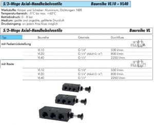 5/2-Wege Axial-Handhebelventile, Baureihe VL, E-MC